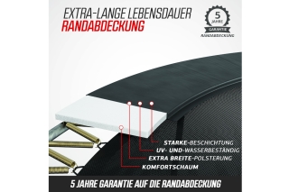 Trampolin BERG SPORTS Elite InGround 430